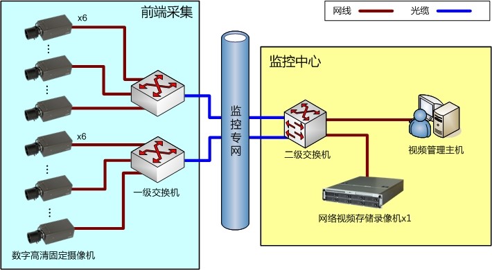 高空抛物监控示意图